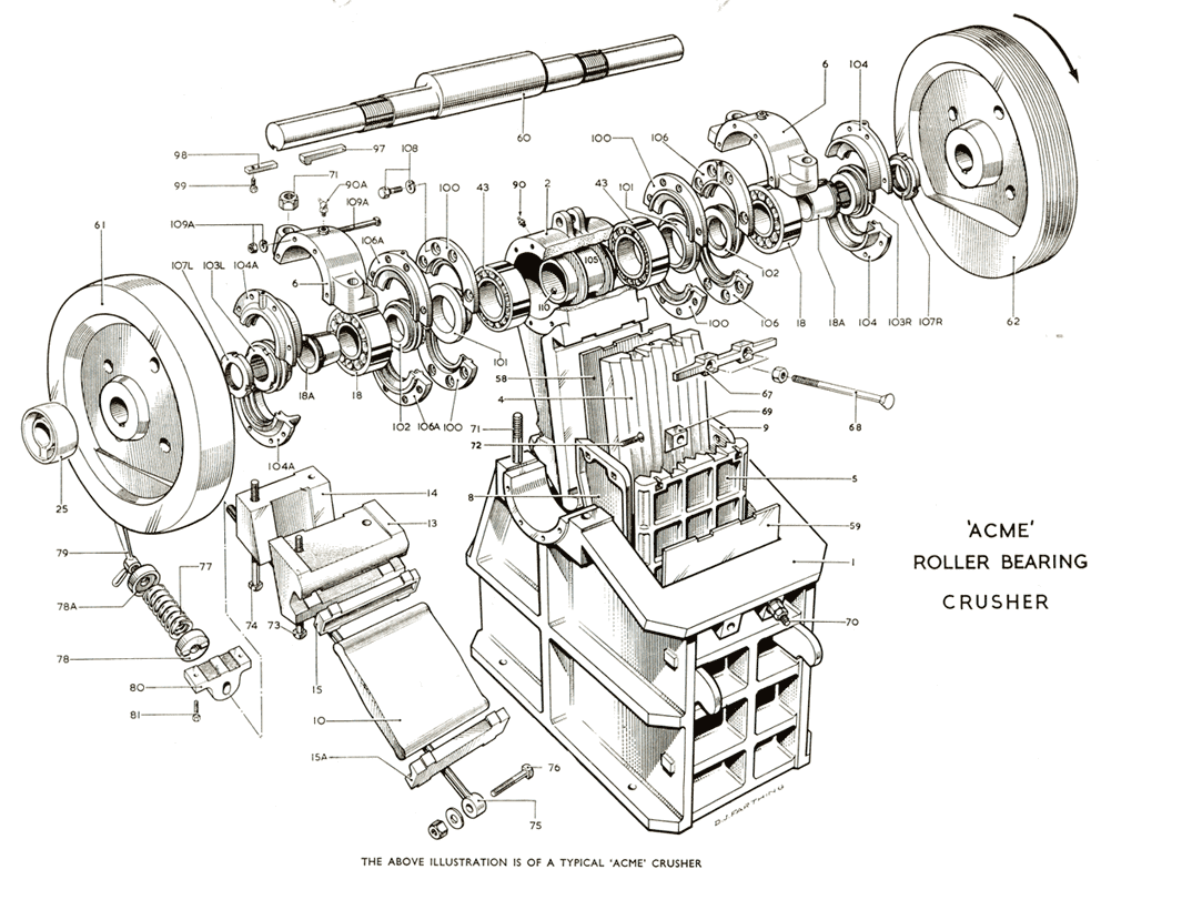 crushing and screening plant